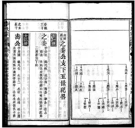 [下载][李氏宗谱_16卷首1卷_李氏智殷公谱_李氏智殷公三修宗谱]湖北.李氏家谱_十.pdf