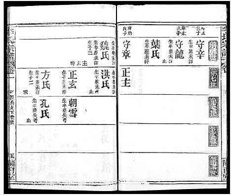 [下载][李氏宗谱_16卷首4卷]湖北.李氏家谱_五.pdf