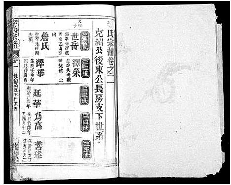 [下载][李氏宗谱_16卷首4卷]湖北.李氏家谱_六.pdf