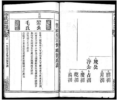 [下载][李氏宗谱_16卷首4卷]湖北.李氏家谱_九.pdf