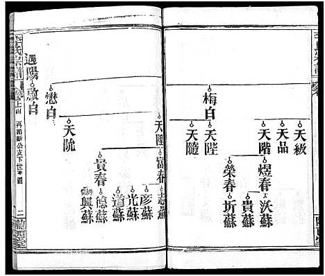 [下载][李氏宗谱_16卷首4卷]湖北.李氏家谱_十.pdf