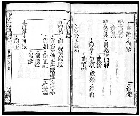 [下载][李氏宗谱_16卷首4卷]湖北.李氏家谱_十四.pdf