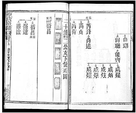 [下载][李氏宗谱_16卷首4卷]湖北.李氏家谱_十四.pdf