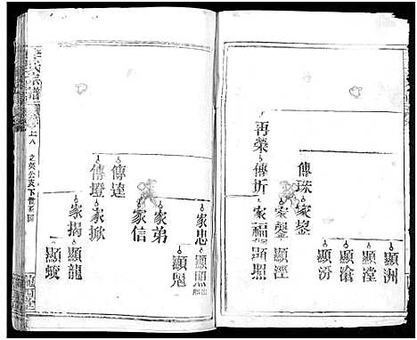 [下载][李氏宗谱_16卷首4卷]湖北.李氏家谱_十五.pdf