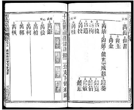 [下载][李氏宗谱_16卷首4卷]湖北.李氏家谱_十六.pdf