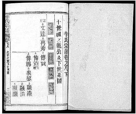 [下载][李氏宗谱_16卷首4卷]湖北.李氏家谱_十九.pdf