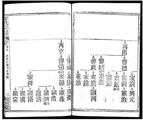 [下载][李氏宗谱_16卷首4卷]湖北.李氏家谱_十九.pdf