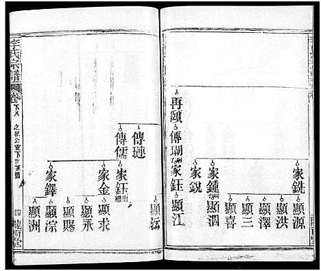 [下载][李氏宗谱_16卷首4卷]湖北.李氏家谱_十九.pdf