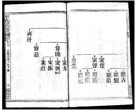 [下载][李氏宗谱_16卷首4卷]湖北.李氏家谱_二十五.pdf