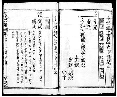 [下载][李氏宗谱_16卷首4卷]湖北.李氏家谱_二十五.pdf