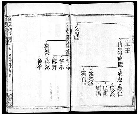 [下载][李氏宗谱_16卷首4卷]湖北.李氏家谱_二十六.pdf