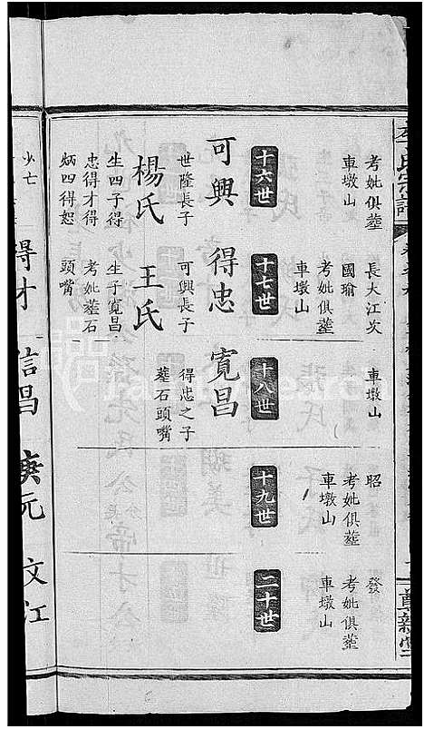 [下载][李氏宗谱_16卷]湖北.李氏家谱_十六.pdf