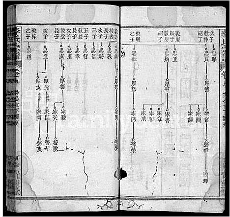 [下载][李氏宗谱_18卷首2卷_末1卷_李氏学渊公四修宗谱_李学渊公谱]湖北.李氏家谱_十二.pdf