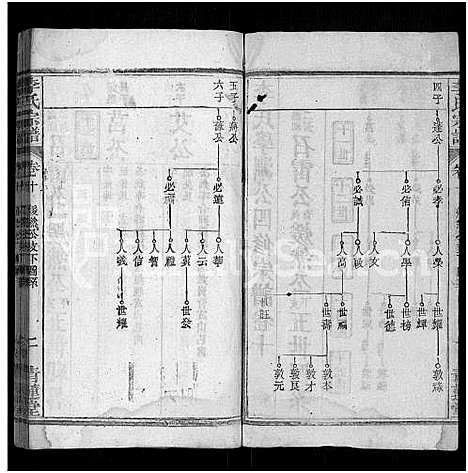 [下载][李氏宗谱_18卷首2卷_末1卷_李氏学渊公四修宗谱_李学渊公谱]湖北.李氏家谱_十三.pdf