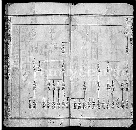 [下载][李氏宗谱_18卷首2卷_末1卷_李氏学渊公四修宗谱_李学渊公谱]湖北.李氏家谱_十四.pdf