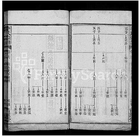 [下载][李氏宗谱_18卷首2卷_末1卷_李氏学渊公四修宗谱_李学渊公谱]湖北.李氏家谱_十九.pdf