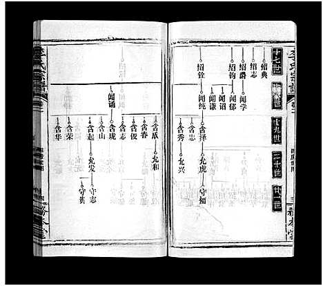 [下载][李氏宗谱_21卷首末各1卷_李氏宗谱_李氏宗谱]湖北.李氏家谱_三.pdf