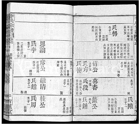 [下载][李氏宗谱_22卷首2卷_安邑李氏宗谱]湖北.李氏家谱_十四.pdf