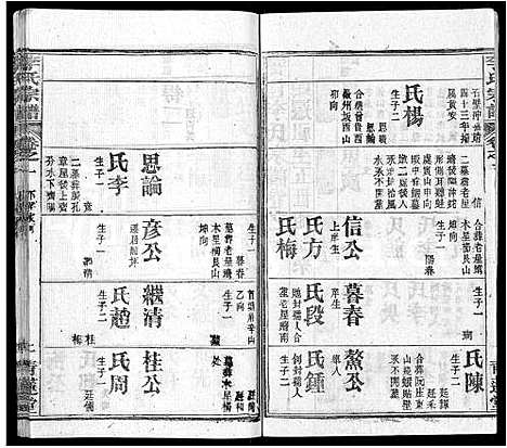 [下载][李氏宗谱_22卷首2卷_安邑李氏宗谱]湖北.李氏家谱_十八.pdf