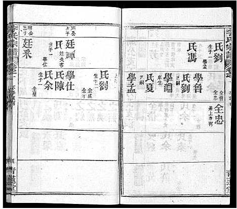 [下载][李氏宗谱_22卷首2卷_安邑李氏宗谱]湖北.李氏家谱_十八.pdf