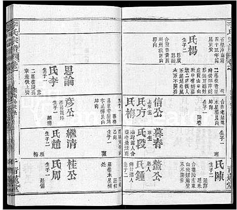 [下载][李氏宗谱_22卷首2卷_安邑李氏宗谱]湖北.李氏家谱_十九.pdf