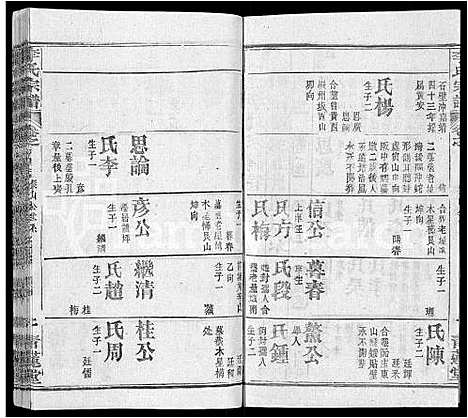 [下载][李氏宗谱_22卷首2卷_安邑李氏宗谱]湖北.李氏家谱_二十三.pdf