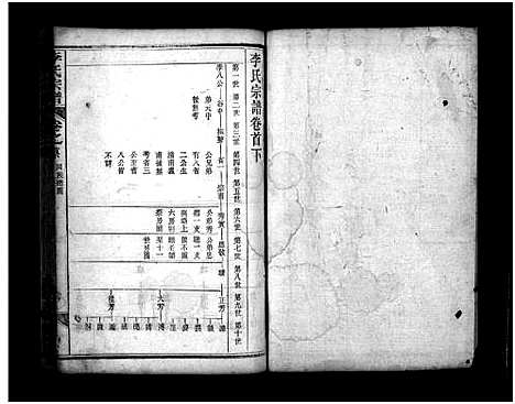 [下载][李氏宗谱_8卷首2卷_末1卷]湖北.李氏家谱_二.pdf