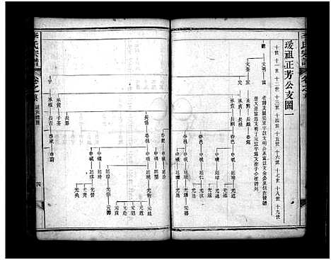 [下载][李氏宗谱_8卷首2卷_末1卷]湖北.李氏家谱_二.pdf