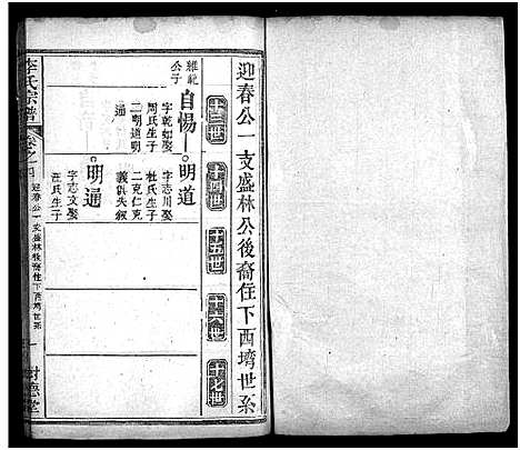 [下载][李氏宗谱_8卷首2卷_黄冈上伍乡李氏宗谱]湖北.李氏家谱_六.pdf