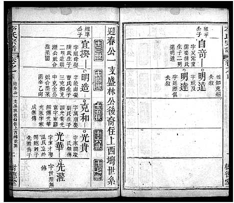 [下载][李氏宗谱_8卷首2卷_黄冈上伍乡李氏宗谱]湖北.李氏家谱_六.pdf