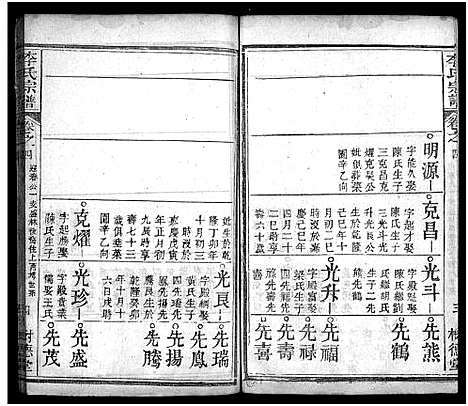 [下载][李氏宗谱_8卷首2卷_黄冈上伍乡李氏宗谱]湖北.李氏家谱_六.pdf