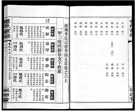 [下载][李氏宗谱_共18卷首7卷]湖北.李氏家谱_二.pdf