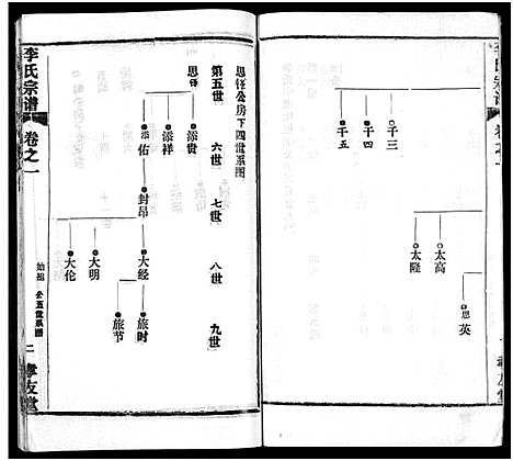 [下载][李氏宗谱_卷数不详]湖北.李氏家谱_三.pdf