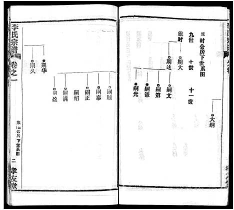 [下载][李氏宗谱_卷数不详]湖北.李氏家谱_三.pdf