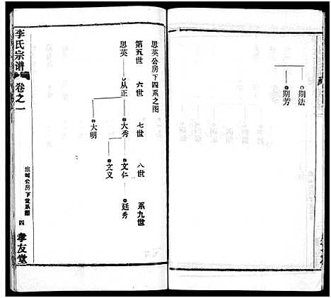 [下载][李氏宗谱_卷数不详]湖北.李氏家谱_三.pdf