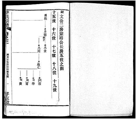 [下载][李氏宗谱_卷数不详]湖北.李氏家谱_四.pdf