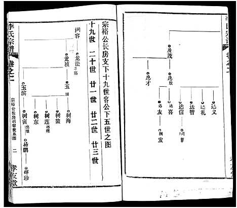 [下载][李氏宗谱_卷数不详]湖北.李氏家谱_四.pdf