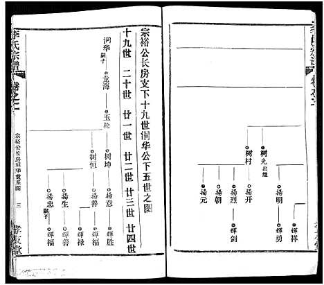 [下载][李氏宗谱_卷数不详]湖北.李氏家谱_四.pdf