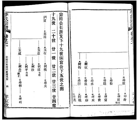 [下载][李氏宗谱_卷数不详]湖北.李氏家谱_四.pdf