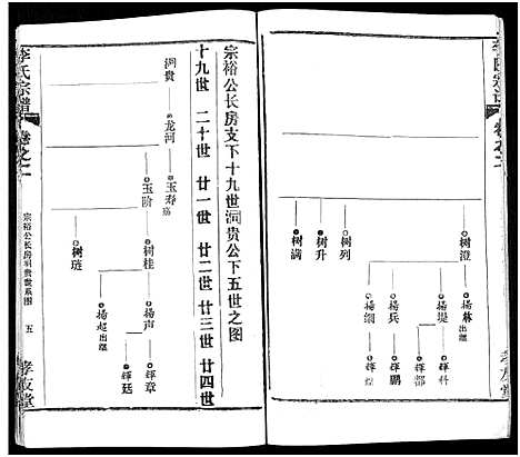 [下载][李氏宗谱_卷数不详]湖北.李氏家谱_四.pdf