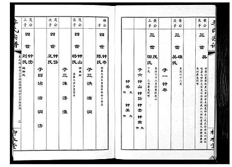 [下载][李氏宗谱_10卷]湖北.李氏家谱_四.pdf