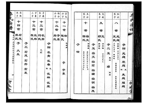 [下载][李氏宗谱_10卷]湖北.李氏家谱_四.pdf