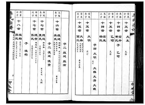 [下载][李氏宗谱_10卷]湖北.李氏家谱_四.pdf