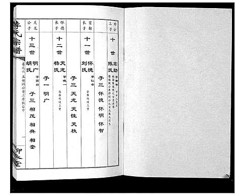 [下载][李氏宗谱_10卷]湖北.李氏家谱_六.pdf