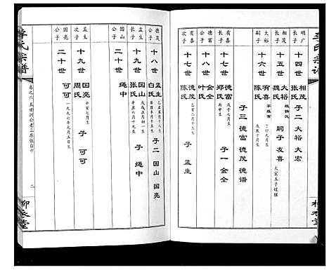 [下载][李氏宗谱_10卷]湖北.李氏家谱_六.pdf