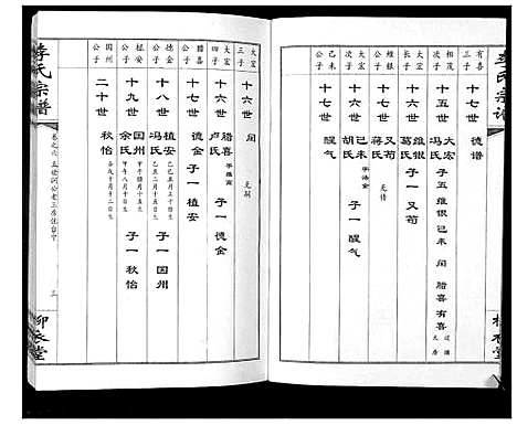 [下载][李氏宗谱_10卷]湖北.李氏家谱_六.pdf