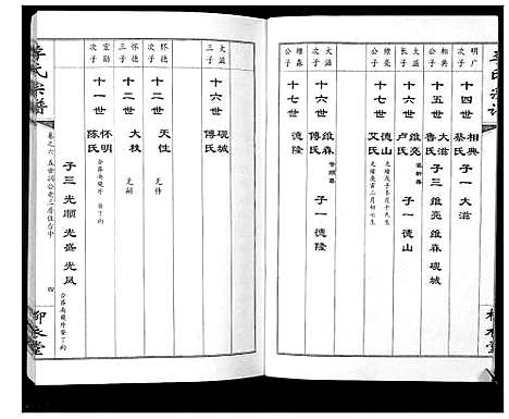 [下载][李氏宗谱_10卷]湖北.李氏家谱_六.pdf