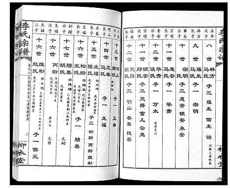 [下载][李氏宗谱_10卷]湖北.李氏家谱_八.pdf