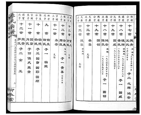 [下载][李氏宗谱_10卷]湖北.李氏家谱_八.pdf