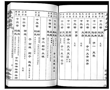 [下载][李氏宗谱_10卷]湖北.李氏家谱_八.pdf